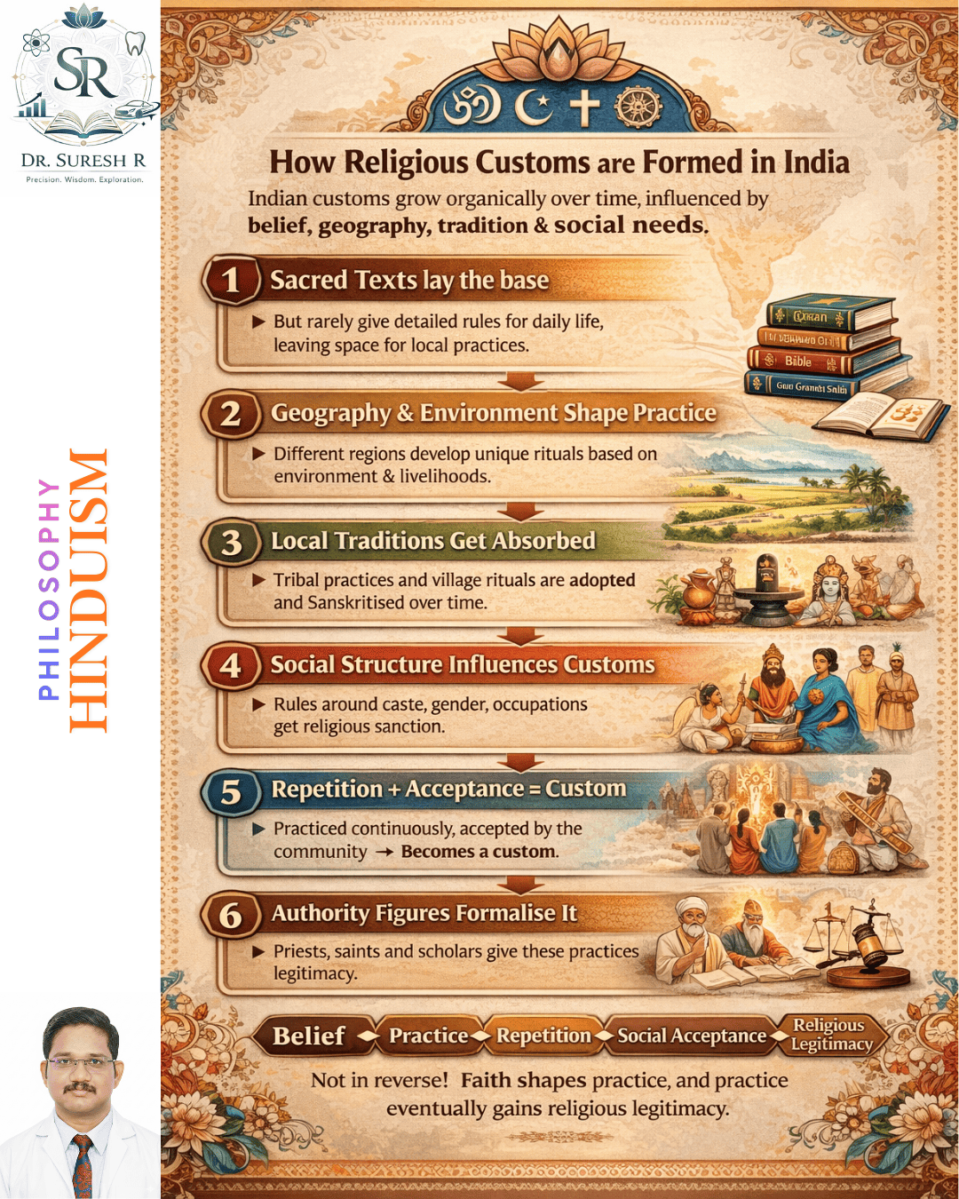 Religious Customs .png